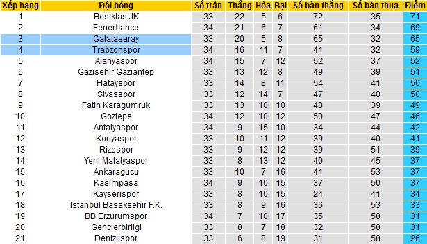 Nhận định Galatasaray vs Trabzonspor, 23h00 ngày 21/4 - Ảnh 1