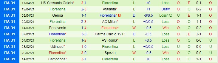 Nhận định Hellas Verona vs Fiorentina, 1h45 ngày 21/4 - Ảnh 2