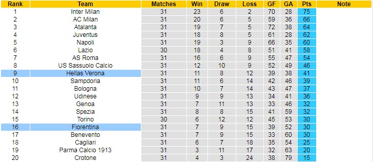 Nhận định Hellas Verona vs Fiorentina, 1h45 ngày 21/4 - Ảnh 4