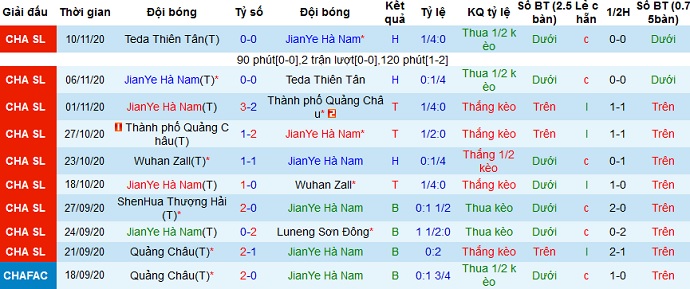 Nhận định Henan Longmen FC vs Shenzhen FC, 19h00 ngày 21/4 - Ảnh 2