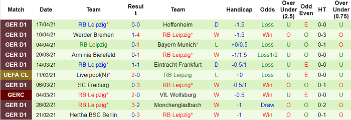 Nhận định Koln vs RB Leipzig, 23h30 ngày 20/4 - Ảnh 4