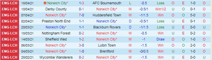 Nhận định Norwich vs Watford, 0h00 ngày 21/4 - Ảnh 1