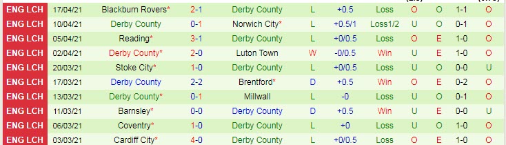 Nhận định Preston vs Derby County, 1h00 ngày 21/4 - Ảnh 2