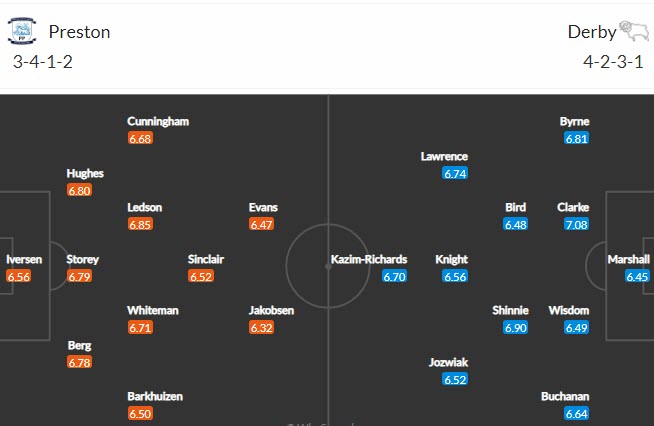 Nhận định Preston vs Derby County, 1h00 ngày 21/4 - Ảnh 4