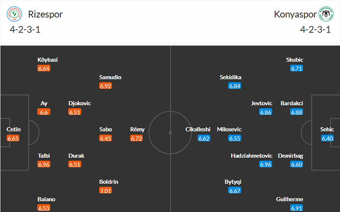Nhận định Rizespor vs Konyaspor, 20h ngày 20/4 - Ảnh 4