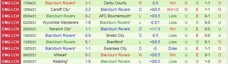 Nhận định Sheffield Wed vs Blackburn, 1h00 ngày 21/4 - Ảnh 2