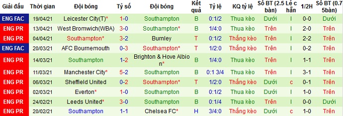 Nhận định Tottenham vs Southampton, 0h00 ngày 22/4 - Ảnh 4