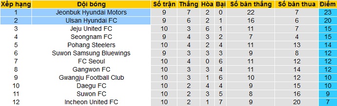 Nhận định Ulsan Hyundai vs Jeonbuk Motors, 17h00 ngày 21/4 - Ảnh 1