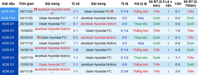 Nhận định Ulsan Hyundai vs Jeonbuk Motors, 17h00 ngày 21/4 - Ảnh 3