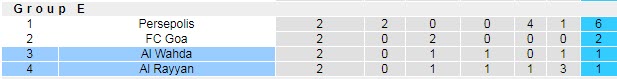 Nhận định Wahda Abu Dhabi vs Rayyan SC, 21h30 ngày 20/4 - Ảnh 4