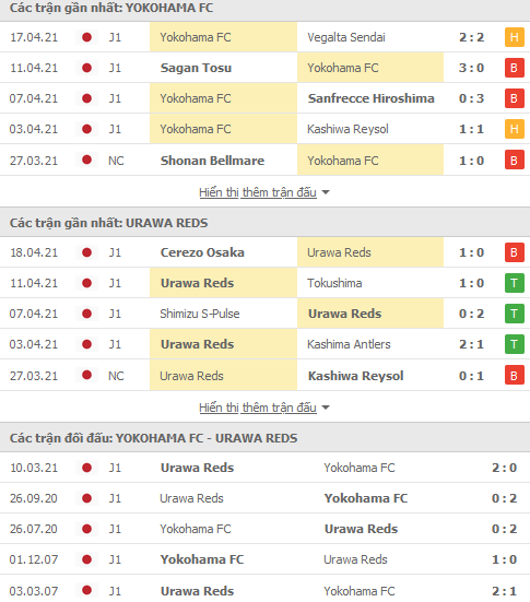 Nhận định Yokohama FC vs Urawa Reds, 17h00 ngày 21/4 - Ảnh 1
