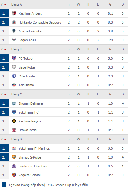 Nhận định Yokohama FC vs Urawa Reds, 17h00 ngày 21/4 - Ảnh 2