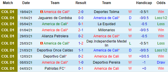 Nhận định America de Cali vs Cerro Porteno, 09h00 ngày 22/4 - Ảnh 1