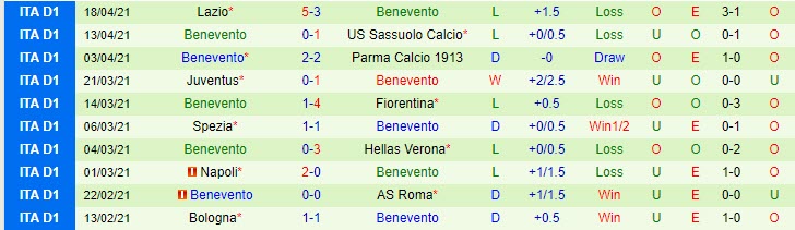 Nhận định Genoa vs Benevento, 1h45 ngày 22/4 - Ảnh 2