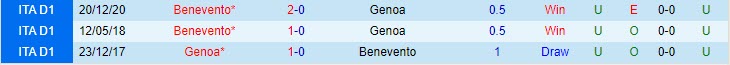 Nhận định Genoa vs Benevento, 1h45 ngày 22/4 - Ảnh 3