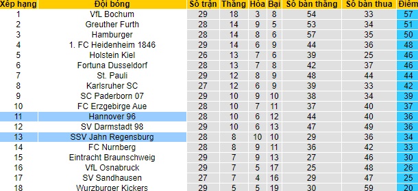 Nhận định Hannover vs Jahn Regensburg, 23h30 ngày 21/4 - Ảnh 5