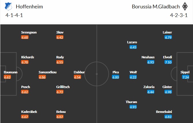 Nhận định Hoffenheim vs Monchengladbach, 1h30 ngày 22/4 - Ảnh 5