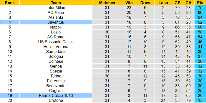 Nhận định Juventus vs Parma, 1h45 ngày 22/4 - Ảnh 1