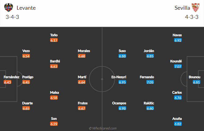 Nhận định Levante vs Sevilla, 0h ngày 22/4 - Ảnh 4