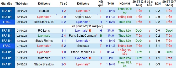 Nhận định Lyon vs AS Monaco, 2h10 ngày 22/4 - Ảnh 1