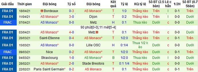 Nhận định Lyon vs AS Monaco, 2h10 ngày 22/4 - Ảnh 3