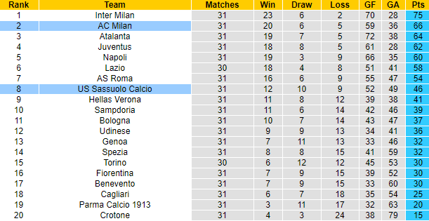 Nhận định Milan vs Sassuolo, 23h30 ngày 21/4 - Ảnh 4