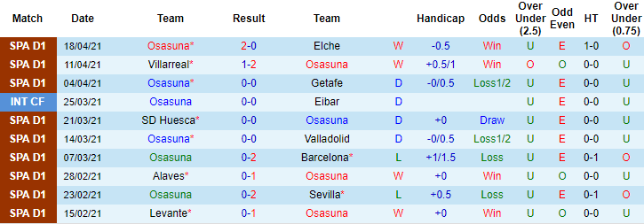 Nhận định Osasuna vs Valencia, 0h ngày 22/4 - Ảnh 1