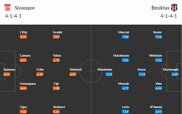 Nhận định Sivasspor vs Besiktas, 23h ngày 20/4 - Ảnh 5