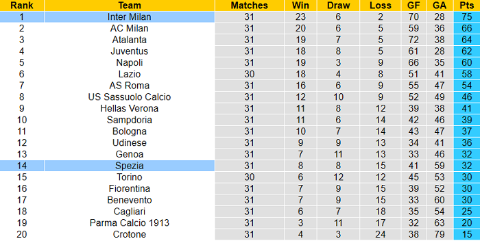 Nhận định Spezia vs Inter Milan, 1h45 ngày 22/4 - Ảnh 1