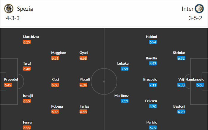 Nhận định Spezia vs Inter Milan, 1h45 ngày 22/4 - Ảnh 4