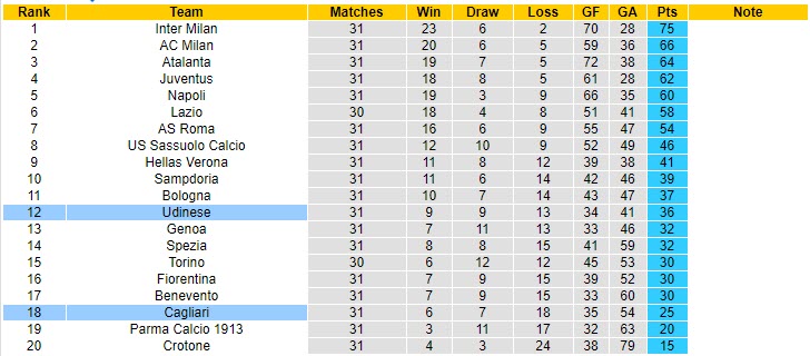 Nhận định Udinese vs Cagliari, 1h45 ngày 22/4 - Ảnh 5