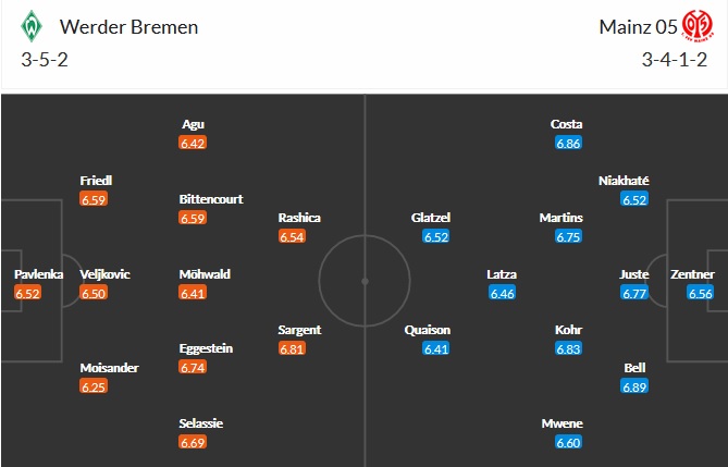 Nhận định Werder Bremen vs Mainz 05, 1h30 ngày 22/4 - Ảnh 5