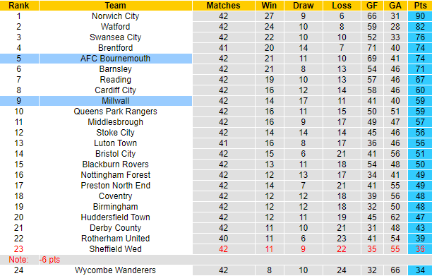 Soi kèo phạt góc/ tài xỉu hôm nay 21/4: Millwall vs Bournemouth - Ảnh 4