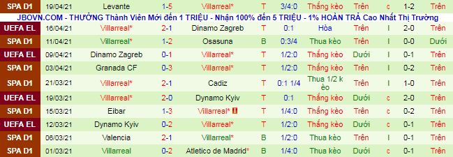 Nhận định Alaves vs Villarreal, 2h ngày 22/4 - Ảnh 3