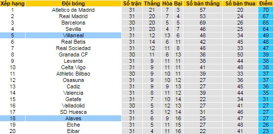 Nhận định Alaves vs Villarreal, 2h ngày 22/4 - Ảnh 4