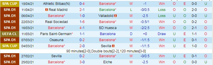 Nhận định Barcelona vs Getafe, 3h00 ngày 23/4 - Ảnh 1