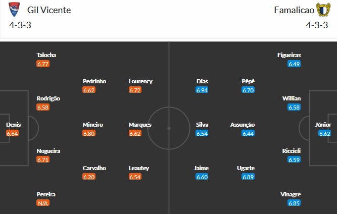 Nhận định Gil Vicente vs Famalicão, 21h00 ngày 22/4 - Ảnh 2