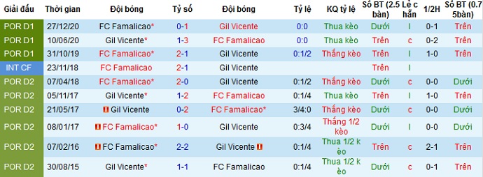 Nhận định Gil Vicente vs Famalicão, 21h00 ngày 22/4 - Ảnh 4