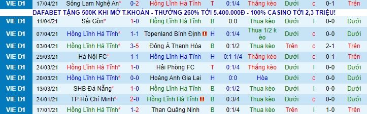 Nhận định Hồng Lĩnh Hà Tĩnh vs Công an Nhân dân, 18h ngày 23/4 - Ảnh 1