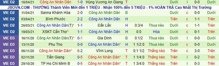 Nhận định Hồng Lĩnh Hà Tĩnh vs Công an Nhân dân, 18h ngày 23/4 - Ảnh 2