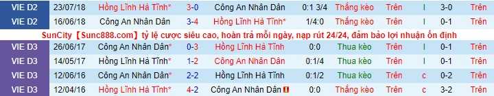 Nhận định Hồng Lĩnh Hà Tĩnh vs Công an Nhân dân, 18h ngày 23/4 - Ảnh 3