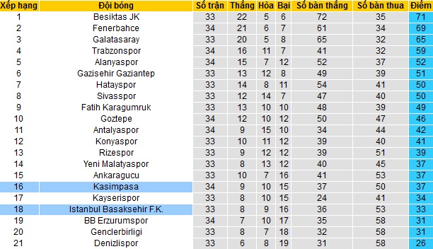 Nhận định Kasımpaşa vs Istanbul Basaksehir, 23h00 ngày 22/4 - Ảnh 1
