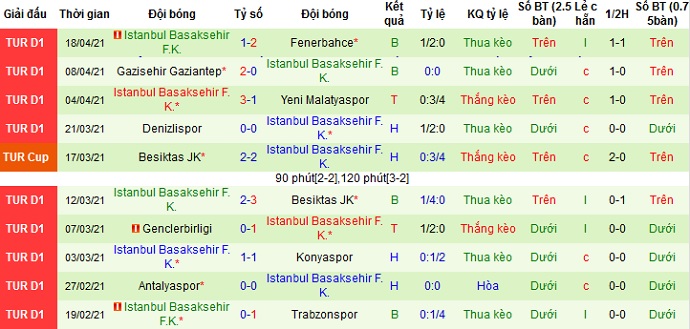 Nhận định Kasımpaşa vs Istanbul Basaksehir, 23h00 ngày 22/4 - Ảnh 5