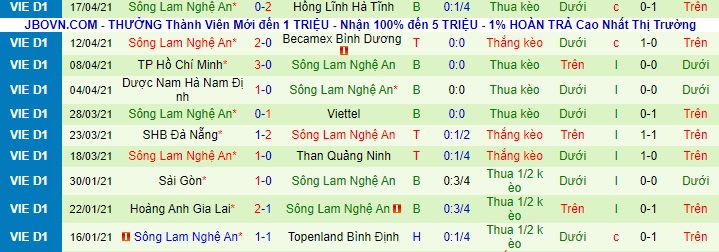 Nhận định Phố Hiến vs SLNA, 18h ngày 23/4 - Ảnh 2