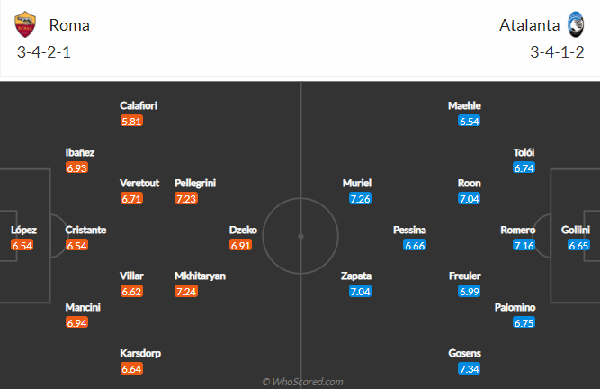 Nhận định Roma vs Atalanta, 23h30 ngày 22/4 - Ảnh 4
