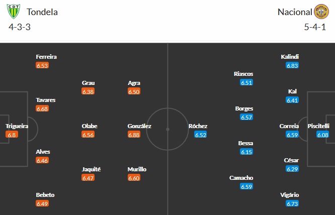 Nhận định Tondela vs Nacional, 21h00 ngày 22/4 - Ảnh 2