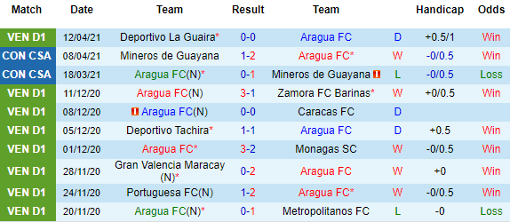 Nhận định Aragua vs Lanus, 05h15 ngày 23/4 - Ảnh 1