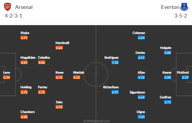 Nhận định Arsenal vs Everton, 2h ngày 24/4 - Ảnh 4