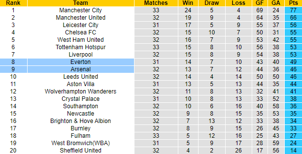 Nhận định Arsenal vs Everton, 2h ngày 24/4 - Ảnh 5