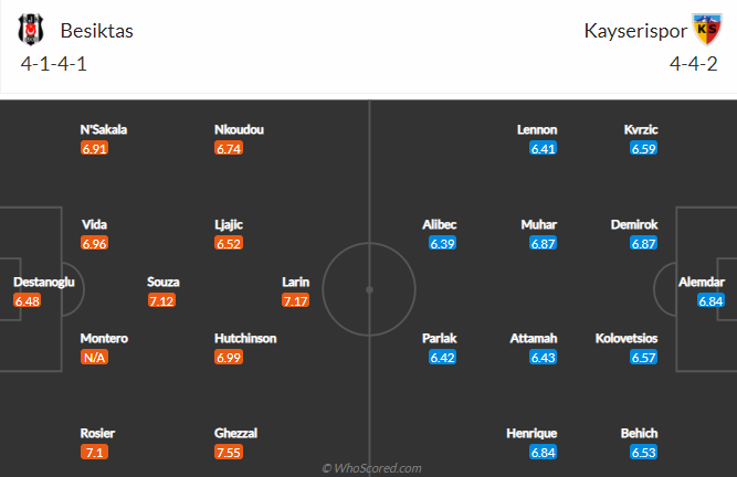 Nhận định Besiktas vs Kayserispor, 0h30 ngày 25/4 - Ảnh 4